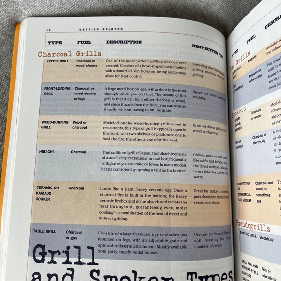 Steven Raichlen's BBQ USA Cookbook - Picture 12 of 13